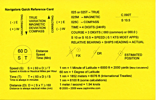Navigators Piloting and Charting Reference Card
