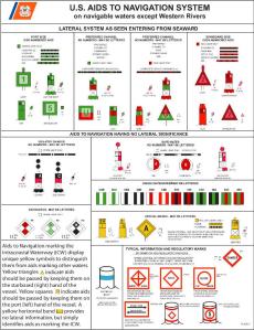 Color Aids to Navigation Insert